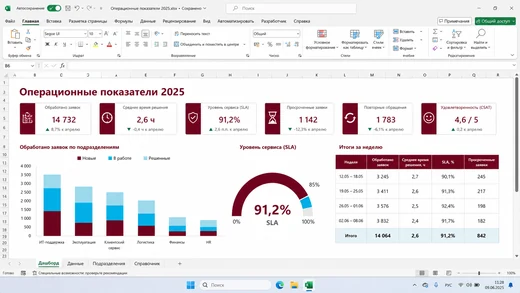 Интерфейс Microsoft Excel 2025